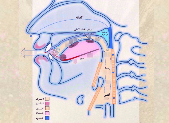 Makhaarij AlHuroof Thumbnail